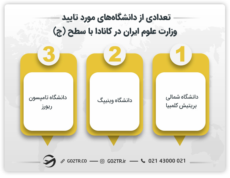 تعدادی از دانشگاه‌های مورد تایید وزارت علوم ایران در کانادا با سطح (ج)