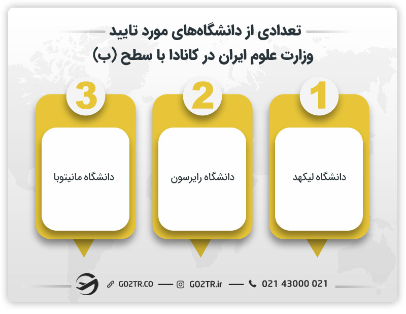 تعدادی از دانشگاه‌های مورد تایید وزارت علوم ایران در کانادا با سطح (ب)