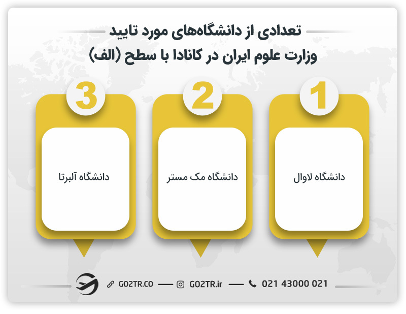 تعدادی از دانشگاه‌های مورد تایید وزارت علوم ایران در کانادا با سطح (الف)