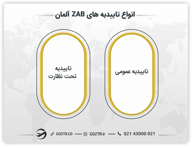 انواع تاییدیههای زاب آلمان