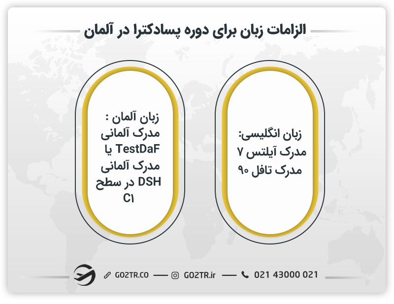 الزامات زبان برای دوره پسادکترا در آلمان