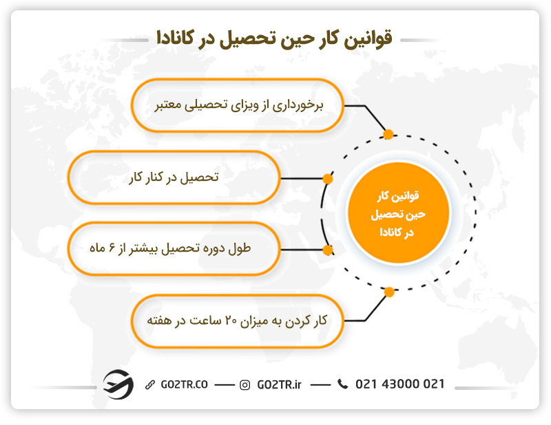 قوانین کار حین تحصیل در کانادا
