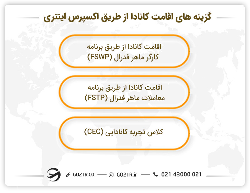 گزینه‌های اقامت از طریق اکسپرس اینتری