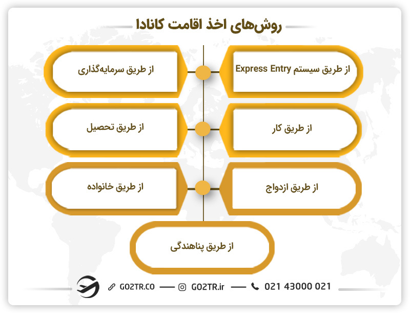 روشهای اخذ اقامت کانادا