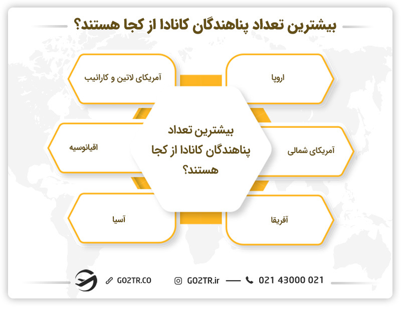 بیشترین تعداد پناهندگان کانادا از کجا هستند؟