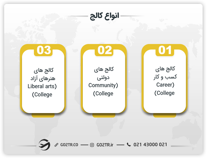 انواع کالج