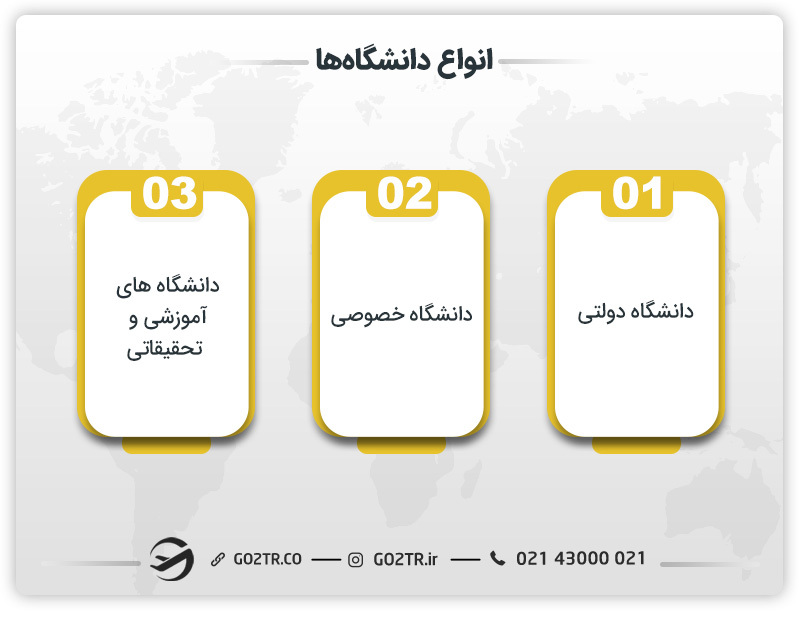 انواع دانشگاه