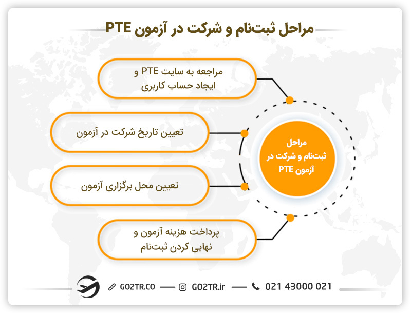 مراحل ثبتنام و شرکت در آزمون PTE
