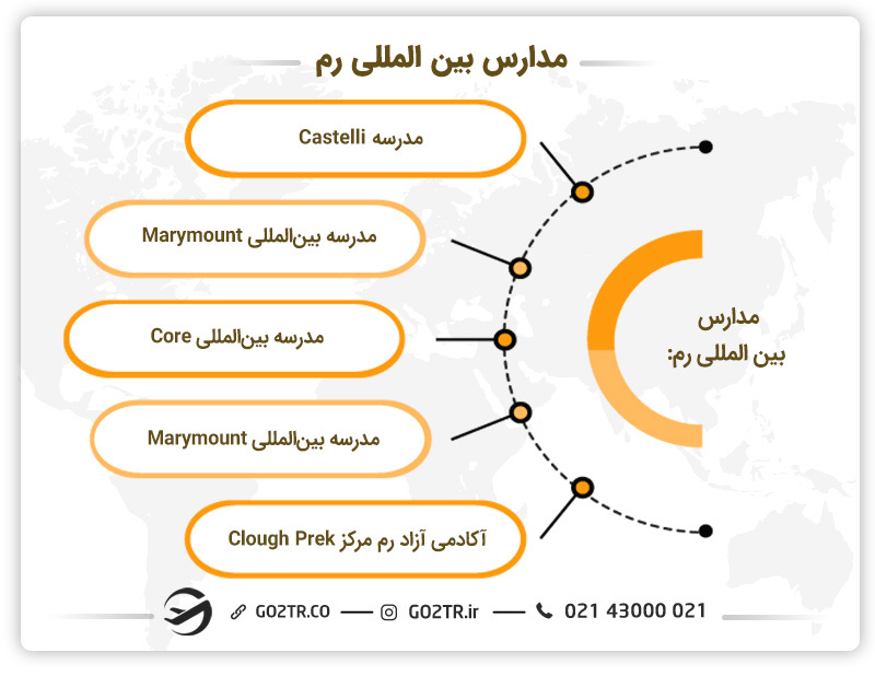 مدارس بین‌المللی رم