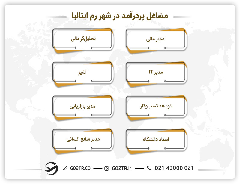 مشاغل پردرآمد رم