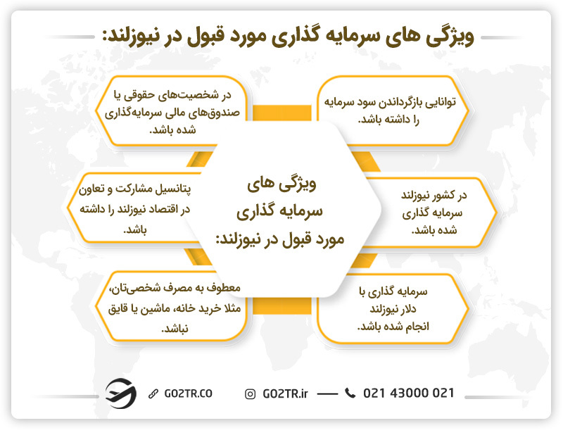ویژگی‌های سرمایه‌گذاری مورد قبول در نیوزلند