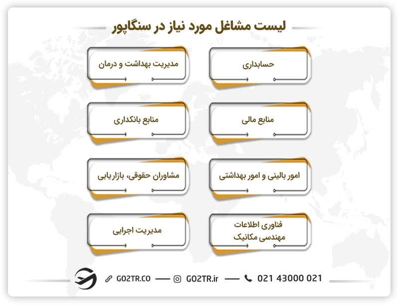 لیست مشاغل مورد نیاز سنگاپور