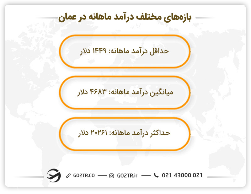 بازه‌های مختلف درآمد در عمان