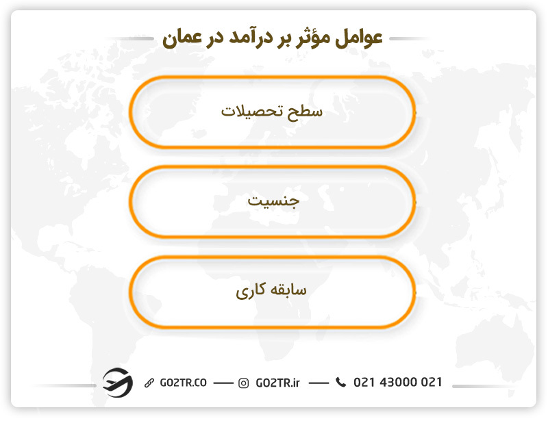 عوامل موثر بر درآمد در عمان