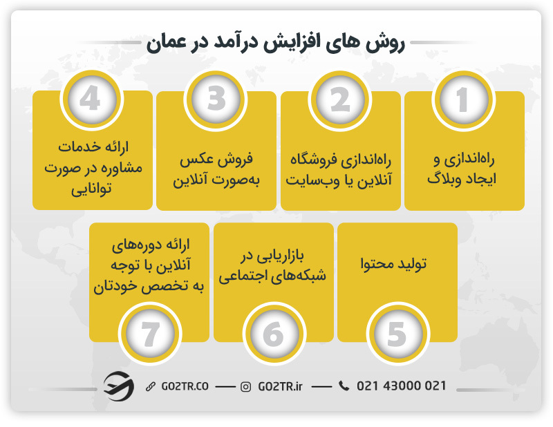 روش‌های افزایش درآمد در عمان