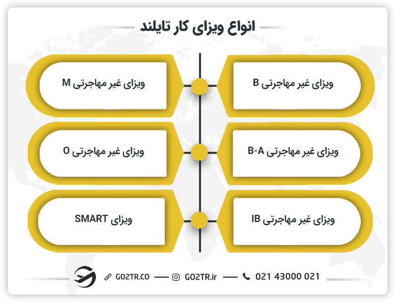 انواع ویزای کار تایلند