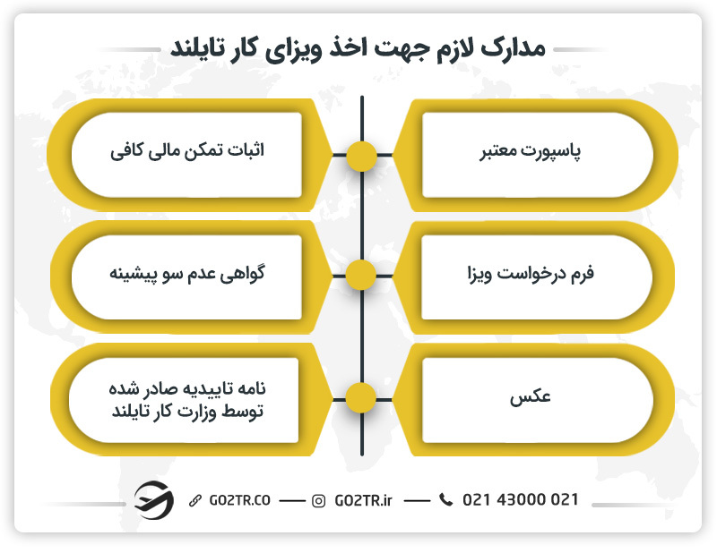 مدارک لازم جهت اخذ ویزای کار تایلند