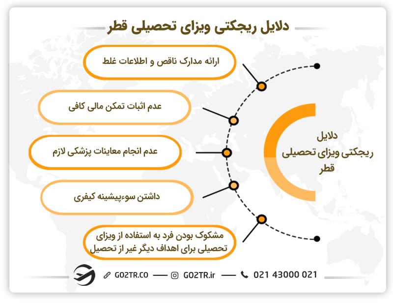 دلایل ریجکتی ویزای تحصیلی قطر