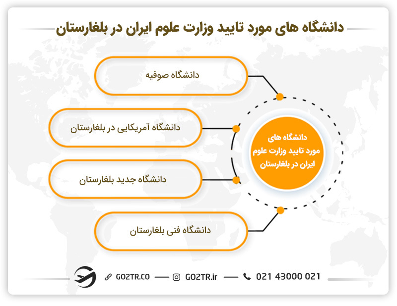دانشگاه های برتر مورد تایید ایران در بلغارستان