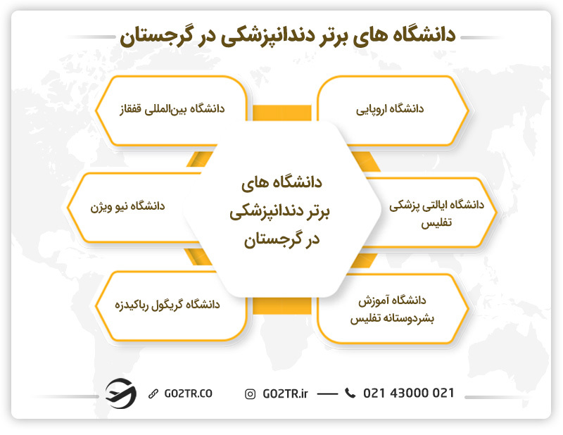 دانشگاه های برتر دندانپزشکی در گرجستان
