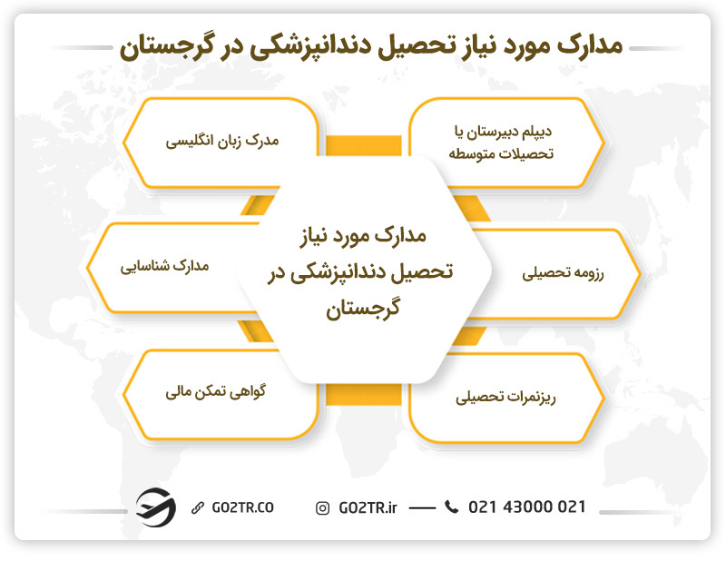  مدارک مورد نیاز تحصیل دندانپزشکی در گرجستان