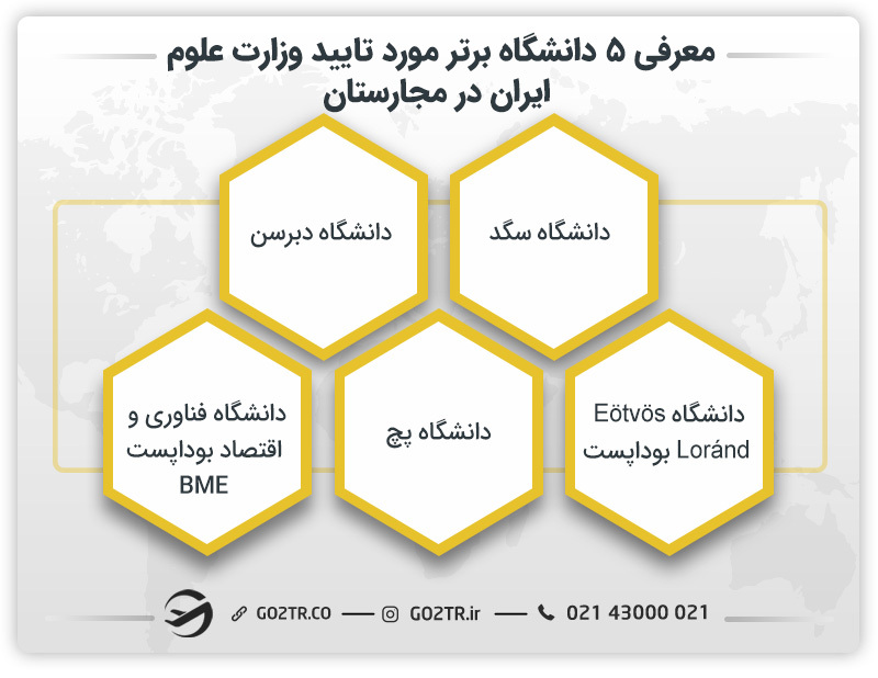 معرفی ۵ دانشگاه برتر مورد تایید وزارت علوم ایران در مجارستان