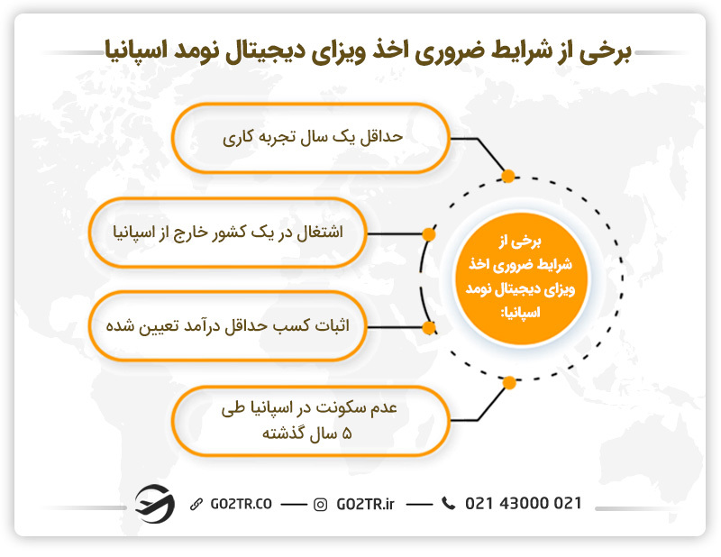 برخی از شرایط لازم برای اخذ ویزای دیجیتال نومد اسپانیا