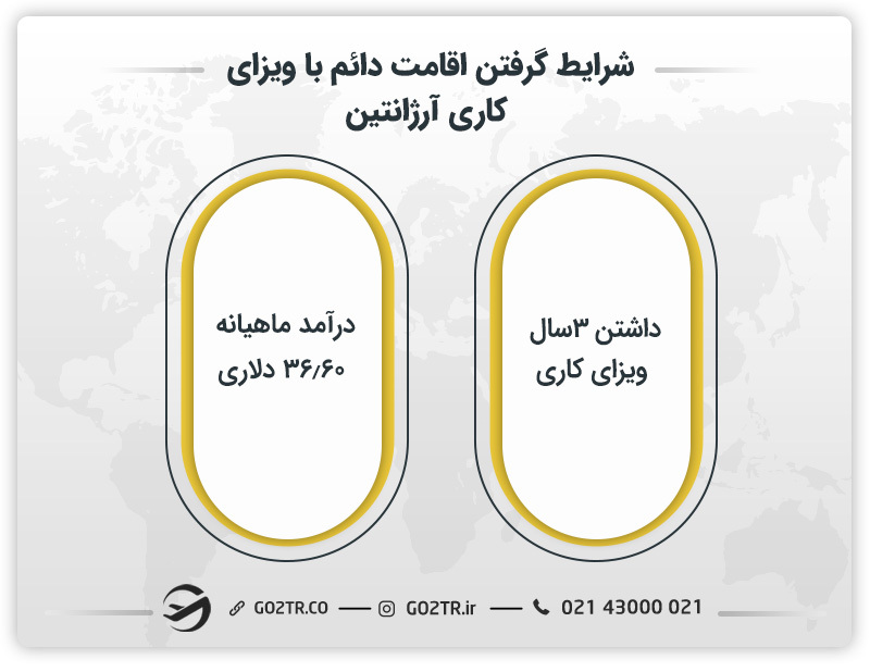 شرایط گرفتن اقامت دائم با ویزای کار آرژانتین