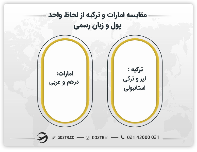 مقایسه امارات و ترکیه از لحاظ واحد پول و زبان رسمی 