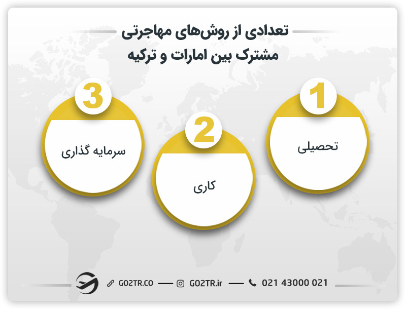 تعدادی از روش‌های مهاجرتی مشترک بین امارات و ترکیه 