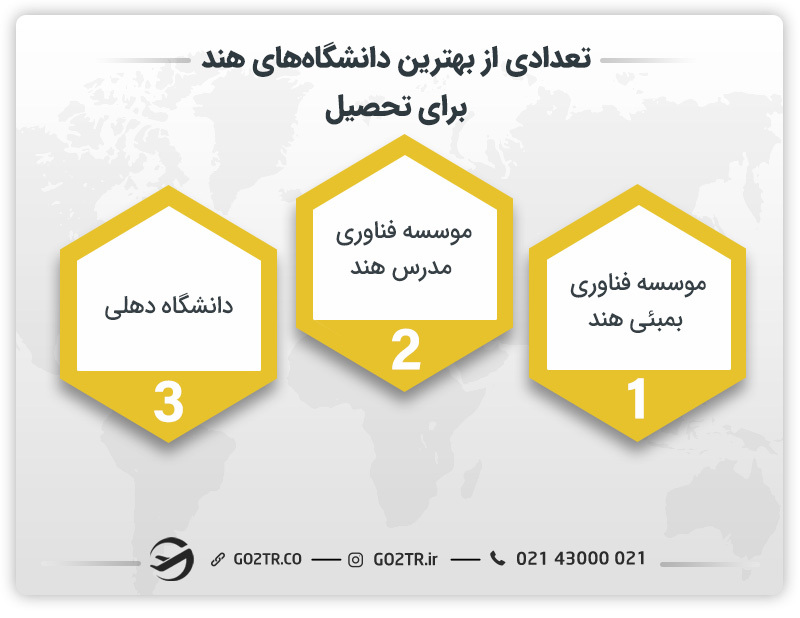 تعدادی از بهترین دانشگاههای هند برای تحصیل