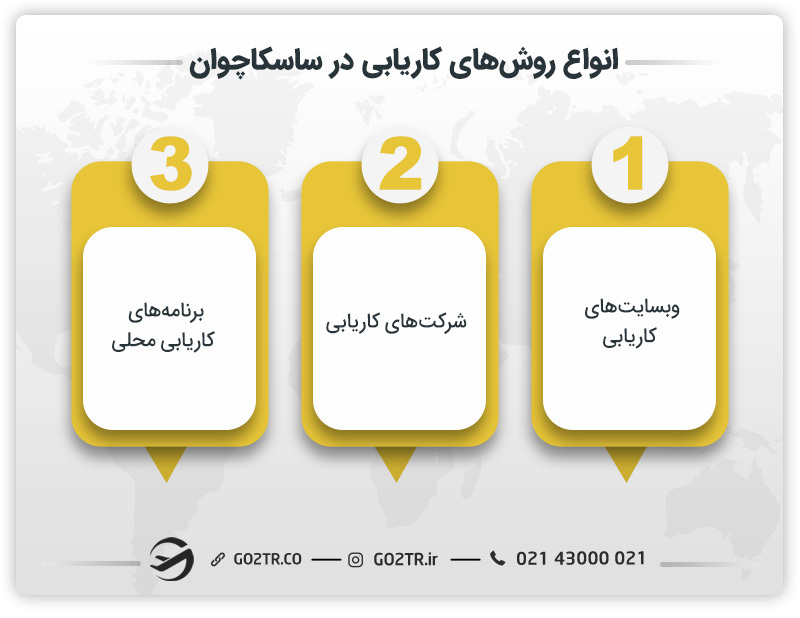 انواع روشهای کاریابی در ساسکاچوان