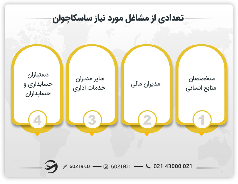 تعدادی از مشاغل مورد نیاز ساسکاچوان کانادا