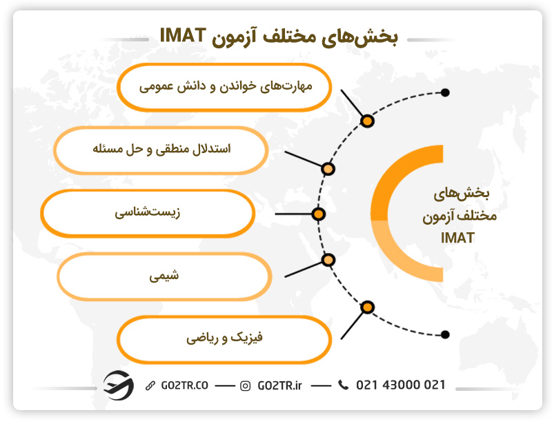 بخشهای مختلف آزمون IMAT