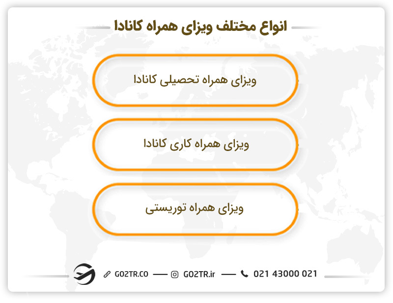 انواع ویزای همراه کانادا