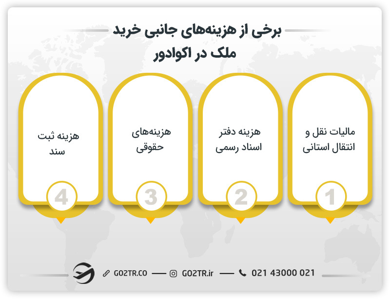 برخی از هزینه‌های جانبی خرید ملک در اکوادور