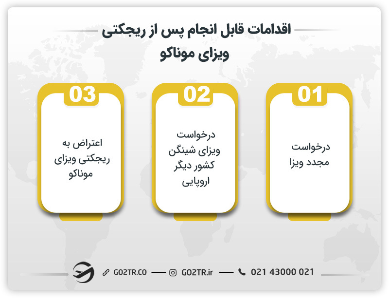 ریجکتی ویزای موناکو