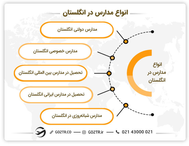 انواع مدارس در انگلستان