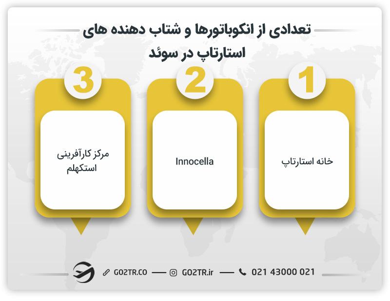 تعدادی از انکوباتورها و شتاب دهنده‌ های استارتاپ در سوئد