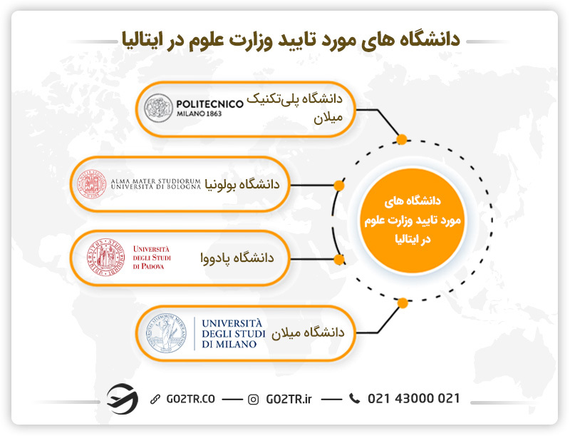 دانشگاه های مورد تایید وزارت علوم در ایتالیا