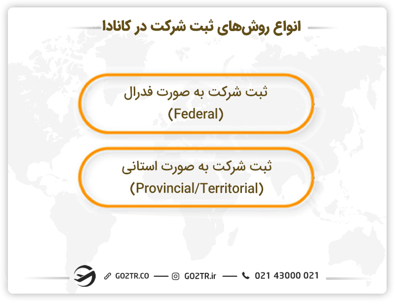 انواع روش های ثبت شرکت در کانادا
