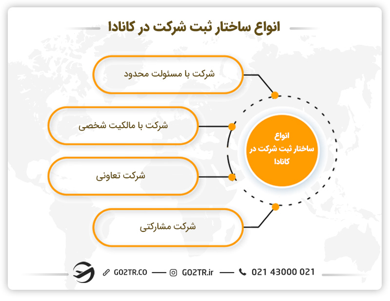 انواع ساختار ثبت شرکت در کانادا