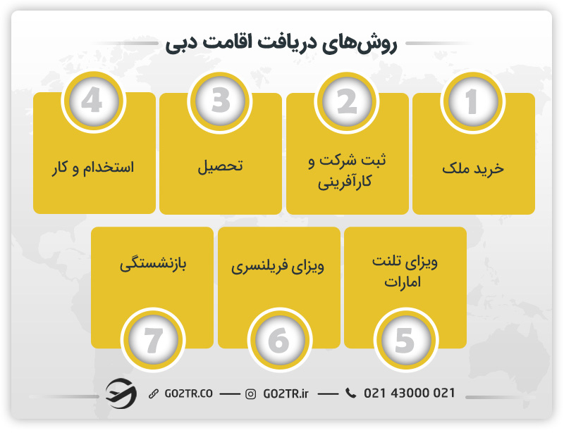 روش‌های اخذ اقامت دبی- شرایط اقامت در دبی برای ایرانیان