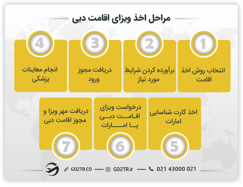 مراحل دریافت ویزای اقامت امارات