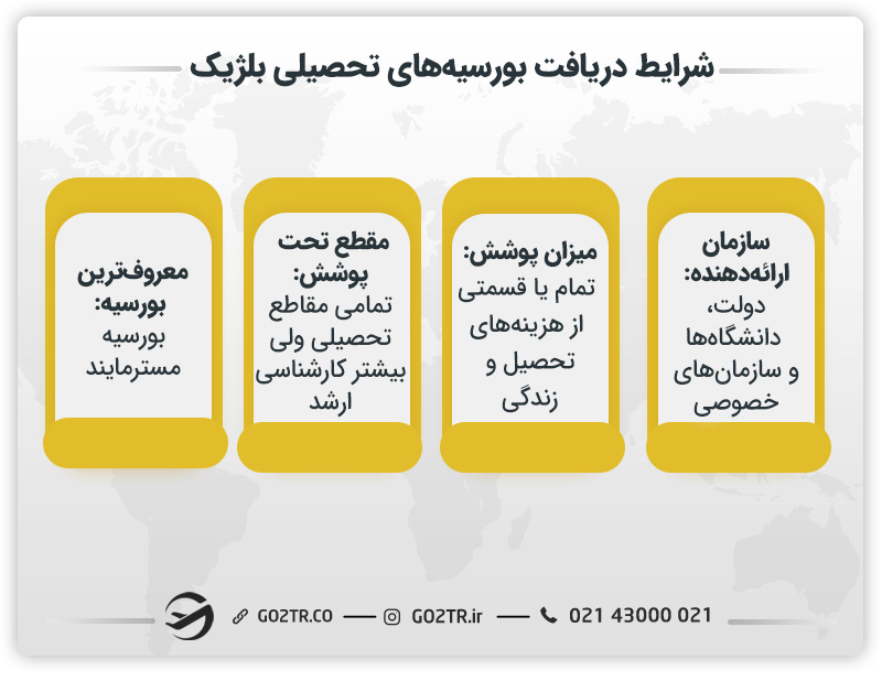 شرایط دریافت بورسیه‌ های تحصیلی بلژیک