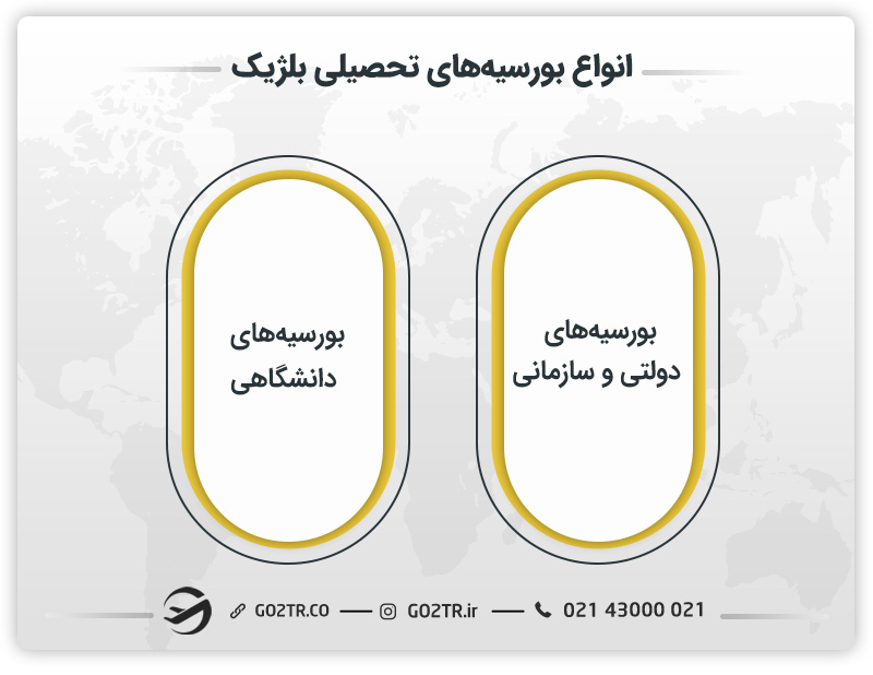 انواع بورسیه های تحصیلی بلژیک