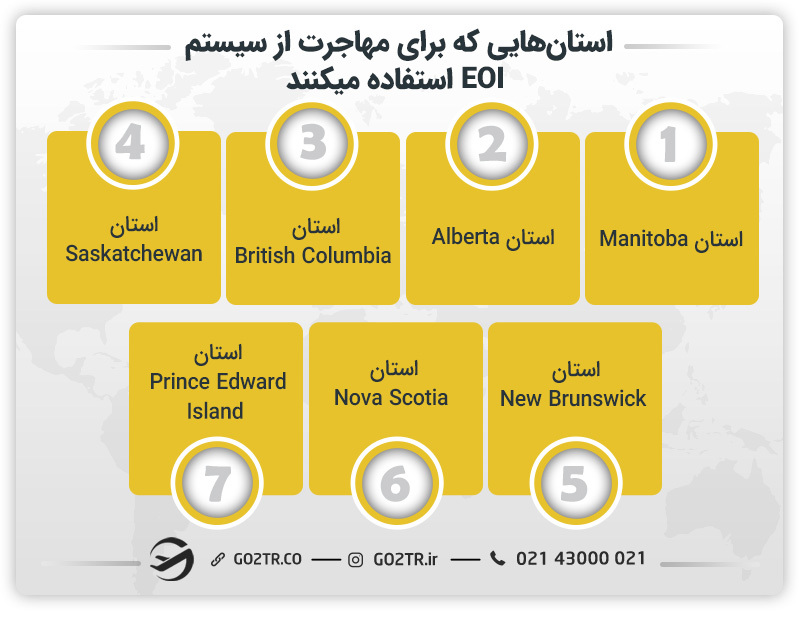 استانهایی که برای مهاجرت از سیستم EOI استفاده میکنند