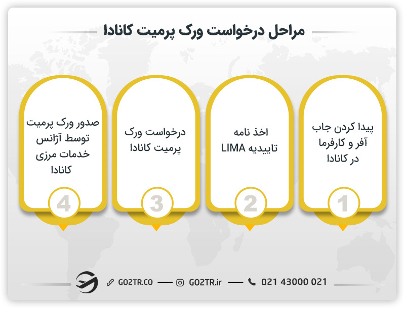 مراحل درخواست مجوز کار کانادا یا ورک پرمیت
مدت زمان صدور ویزای ورک پرمیت کانادا
ورک پرمیت چیست
ویزای ورک پرمیت کانادا