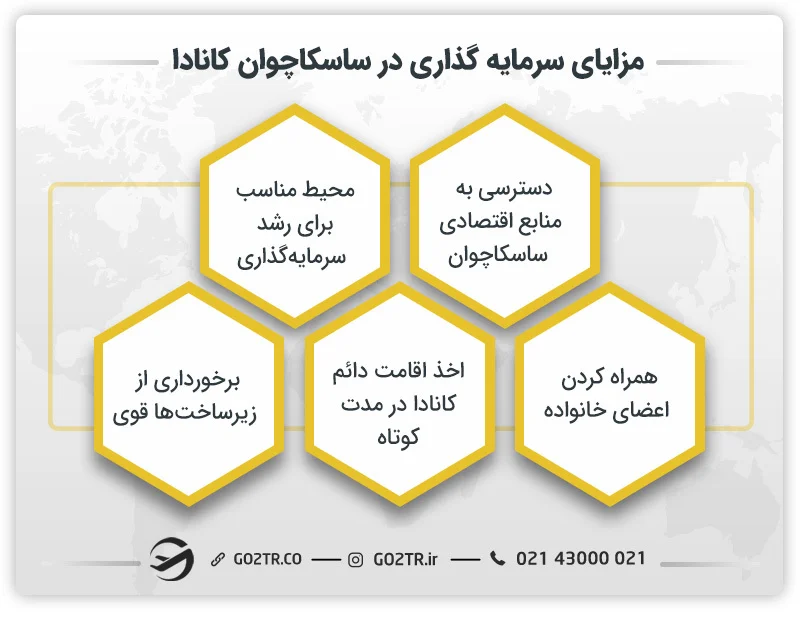 مزایای سرمایه گذاری در ساسکاچوان کانادا