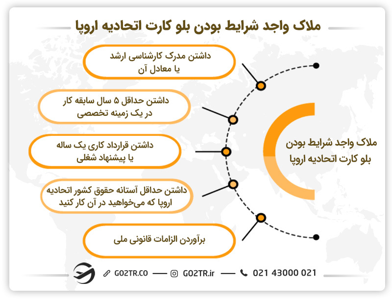 ملاک واجد شرایط بودن بلو کارت اتحادیه اروپا